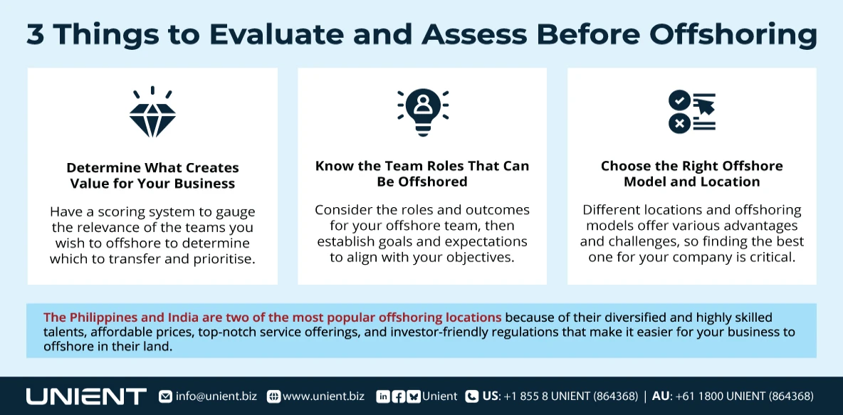 Things To Prepare Before Partnering With an Offshore Team Provider - How to Find the Right Offshore Staff - Unient