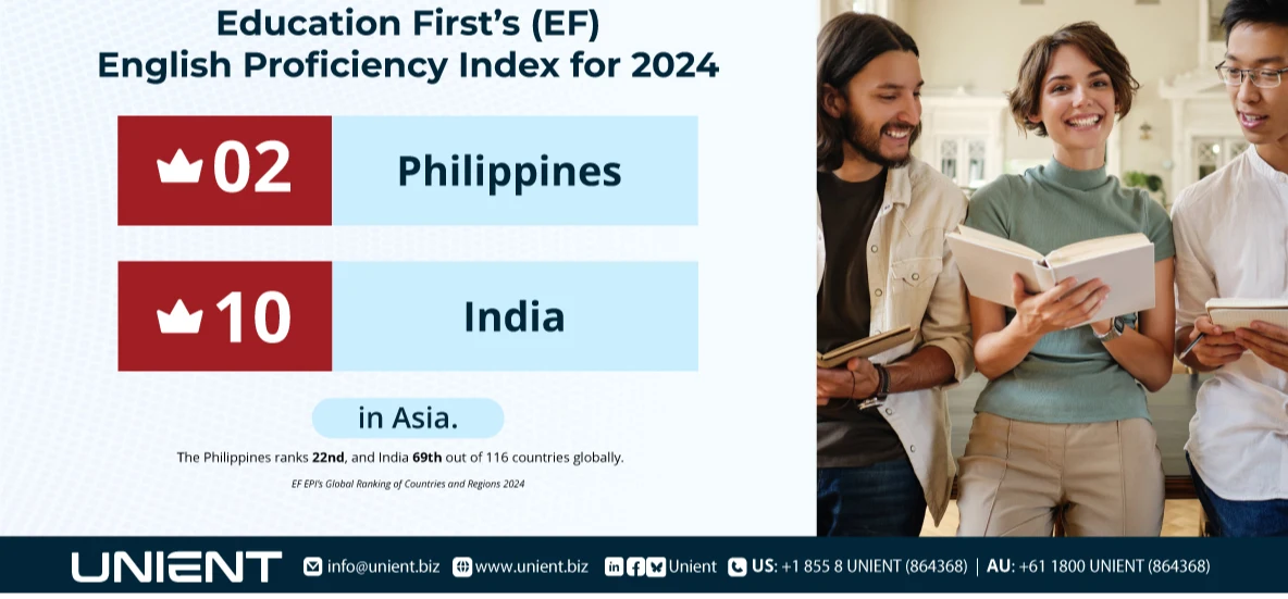 English Proficiency - Offshoring Destination Insights: Evaluating the Philippines and India - Unient