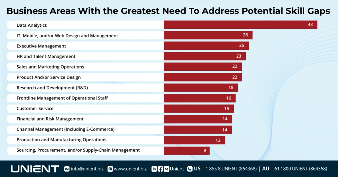 The Challenges Faced in Hiring Local Talents - Solving Talent Shortage: Why Businesses Need Offshore Staffing - Unient