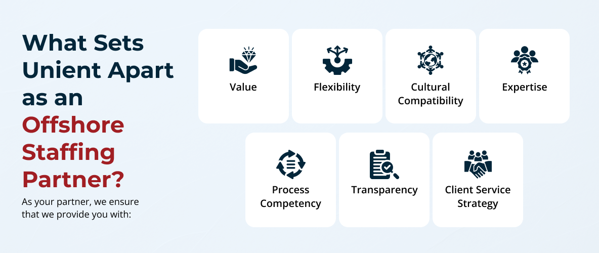 Why Outsource Your Civil Engineers With Unient? - Offshore Civil Engineers: Finding the Right Fit for Your Needs - Unient