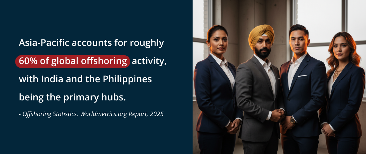 You want to find offshore civil engineers with the right talent and skills. - Offshore Civil Engineers: Finding the Right Fit for Your Needs - Unient