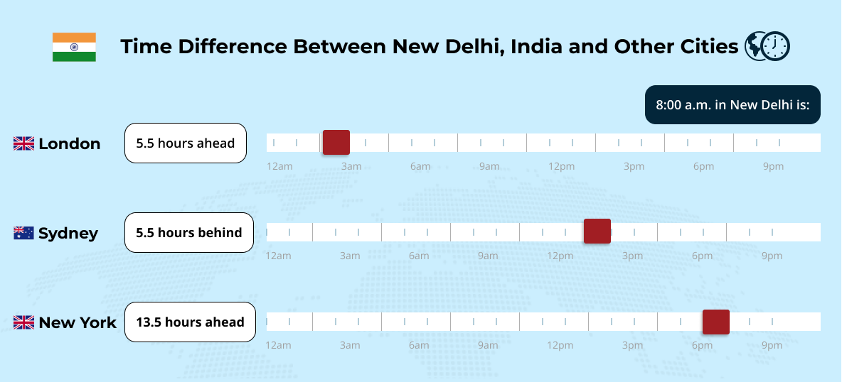 You want to capitalise on extended hours of operation. (IN) - Offshore Civil Engineers: Finding the Right Fit for Your Needs - Unient